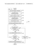 Method and Apparatus for a Multidimensional Grid Scheduler diagram and image