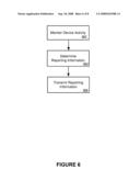 DEVICE AGENT diagram and image