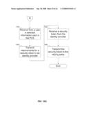 PERFORMING A BUSINESS TRANSACTION WITHOUT DISCLOSING SENSITIVE IDENTITY INFORMATION TO A RELYING PARTY diagram and image