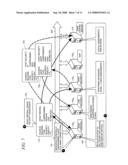 Enterprise security assessment sharing diagram and image