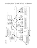 Enterprise security assessment sharing diagram and image