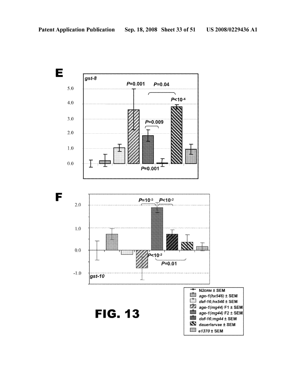 METHODS FOR IDENTIFYING MODULATORS OF LIFESPAN AND RESISTANCE TO OXIDATIVE STRESS - diagram, schematic, and image 34