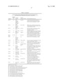 Plant Stress Tolerance from Modified Ap2 Transcription Factors diagram and image