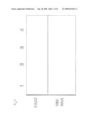 Method and composition for increasing plant survival & viability under cold storage, or dark and cold storage conditions diagram and image