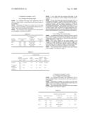 Composition Containing Amphoteric Water-Soluble Polymer diagram and image