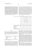 Tissue products containing non-fibrous polymeric surface structures and a topically-applied softening composition diagram and image