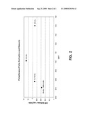 Softening compositions for treating tissues which retain high rate of absorbency diagram and image