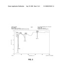 Latent Heat Storage Material and Process for Manufacture of the Latent Heat Storage Material diagram and image