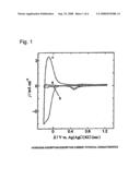 ELECTRODE FOR GENERATION OF HYDROGEN diagram and image