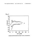 ELECTRODE FOR GENERATION OF HYDROGEN diagram and image