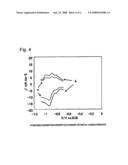 ELECTRODE FOR GENERATION OF HYDROGEN diagram and image