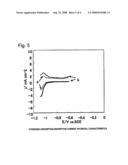 ELECTRODE FOR GENERATION OF HYDROGEN diagram and image