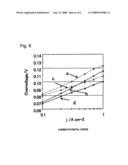 ELECTRODE FOR GENERATION OF HYDROGEN diagram and image