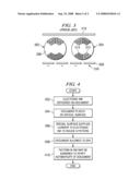 MECHANISM FOR ENSURING AUTHENTICITY OF WRITTEN AND PRINTED DOCUMENTS diagram and image