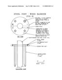 Secure post diagram and image