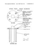 Secure post diagram and image