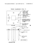 Secure post diagram and image