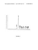 CHEMICAL IDENTIFICATION OF PEROXIDE-BASED EXPLOSIVES diagram and image