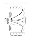 DNA BIOSENSOR AND METHODS FOR MAKING AND USING THE SAME diagram and image