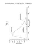 DNA BIOSENSOR AND METHODS FOR MAKING AND USING THE SAME diagram and image