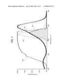 DNA BIOSENSOR AND METHODS FOR MAKING AND USING THE SAME diagram and image