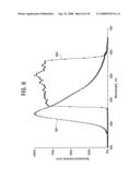 DNA BIOSENSOR AND METHODS FOR MAKING AND USING THE SAME diagram and image