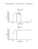 DNA BIOSENSOR AND METHODS FOR MAKING AND USING THE SAME diagram and image