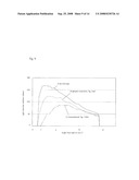 FOIL TRAP AND EXTREME ULTRAVIOLET LIGHT SOURCE DEVICE USING THE FOIL TRAP diagram and image