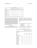 Compositions comprising a fluoroolefin diagram and image