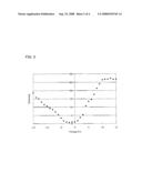 LIQUID CRYSTAL COMPOUND, FERROELECTRIC LIQUID CRYSTAL COMPOSITION, AND FERROELECTRIC LIQUID CRYSTAL DISPLAY diagram and image