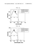 DISPERSANT HAVING MULTIFUNCTIONAL HEAD AND PHOSPHOR PASTE COMPOSITION COMPRISING THE SAME diagram and image