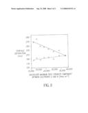 Control of Lattice Spacing Within Crystals diagram and image