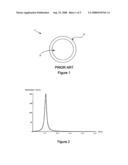 Composite Quantum Dot Structures diagram and image