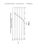 Cascode circuit employing a depletion-mode, GaN-based fet diagram and image