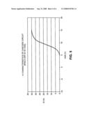 Cascode circuit employing a depletion-mode, GaN-based fet diagram and image