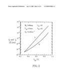 ULTRA-THIN SOI VERTICAL BIPOLAR TRANSISTORS WITH AN INVERSION COLLECTOR ON THIN-BURIED OXIDE (BOX) FOR LOW SUBSTRATE-BIAS OPERATION AND METHODS THEREOF diagram and image