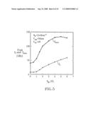 ULTRA-THIN SOI VERTICAL BIPOLAR TRANSISTORS WITH AN INVERSION COLLECTOR ON THIN-BURIED OXIDE (BOX) FOR LOW SUBSTRATE-BIAS OPERATION AND METHODS THEREOF diagram and image