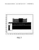 ULTRA-THIN SOI VERTICAL BIPOLAR TRANSISTORS WITH AN INVERSION COLLECTOR ON THIN-BURIED OXIDE (BOX) FOR LOW SUBSTRATE-BIAS OPERATION AND METHODS THEREOF diagram and image