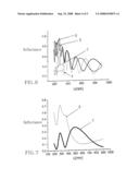 DUV LASER ANNEALING AND STABILIZATION OF SiCOH FILMS diagram and image