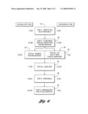 Injection molding process for forming coated molded parts diagram and image