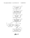 Injection molding process for forming coated molded parts diagram and image