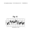 LUBRICANT COMPOSITION AND ARTICLE, DISK MOLDING STAMPER, DISK MOLDING APPARATUS, DISK FORMING METHOD, METHOD OF FORMING LUBRICATION COATING diagram and image