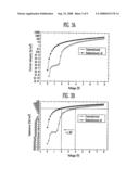 Organic light emitting diode display diagram and image