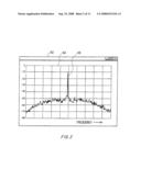 SPECTRUM ANALYZER, SPECTRUM ANALYSIS METHOD AND RECORDING MEDIUM diagram and image