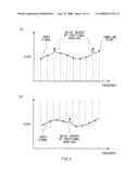 SPECTRUM ANALYZER, SPECTRUM ANALYSIS METHOD AND RECORDING MEDIUM diagram and image