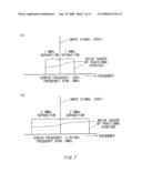 SPECTRUM ANALYZER, SPECTRUM ANALYSIS METHOD AND RECORDING MEDIUM diagram and image