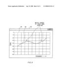 SPECTRUM ANALYZER, SPECTRUM ANALYSIS METHOD AND RECORDING MEDIUM diagram and image