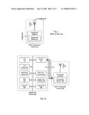 Continuous Data a Provision by Radio Frequency Identification (rfid) Transponders diagram and image