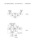 Continuous Data a Provision by Radio Frequency Identification (rfid) Transponders diagram and image