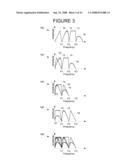 BANDWIDTH MULTIPLICATION FOR A TEST AND MEASUREMENT INSTRUMENT USING NON-PERIODIC FUNCTIONS FOR MIXING diagram and image